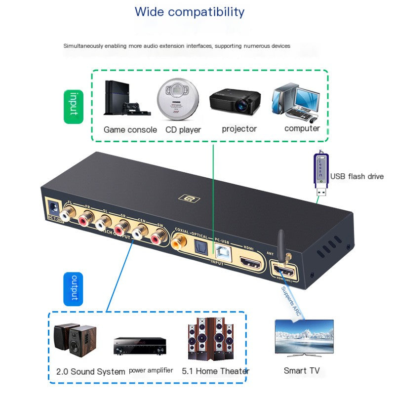 DTS Dolby 5.1 Audio Decoder with HDMI and Bluetooth