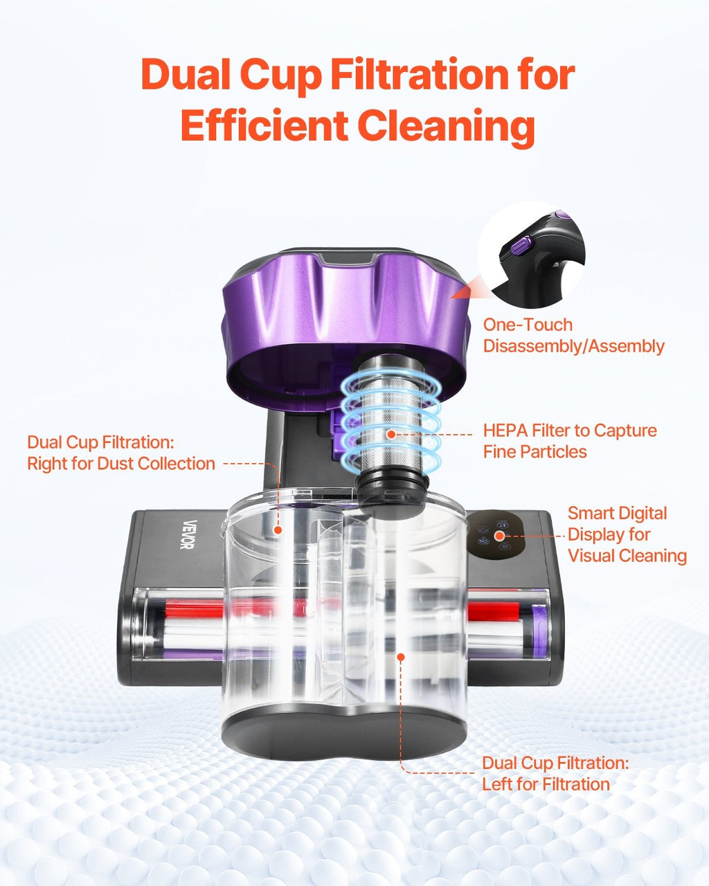 Mattress Vacuum Cleaner 550W with HEPA, Heating & Dual Dust Bin