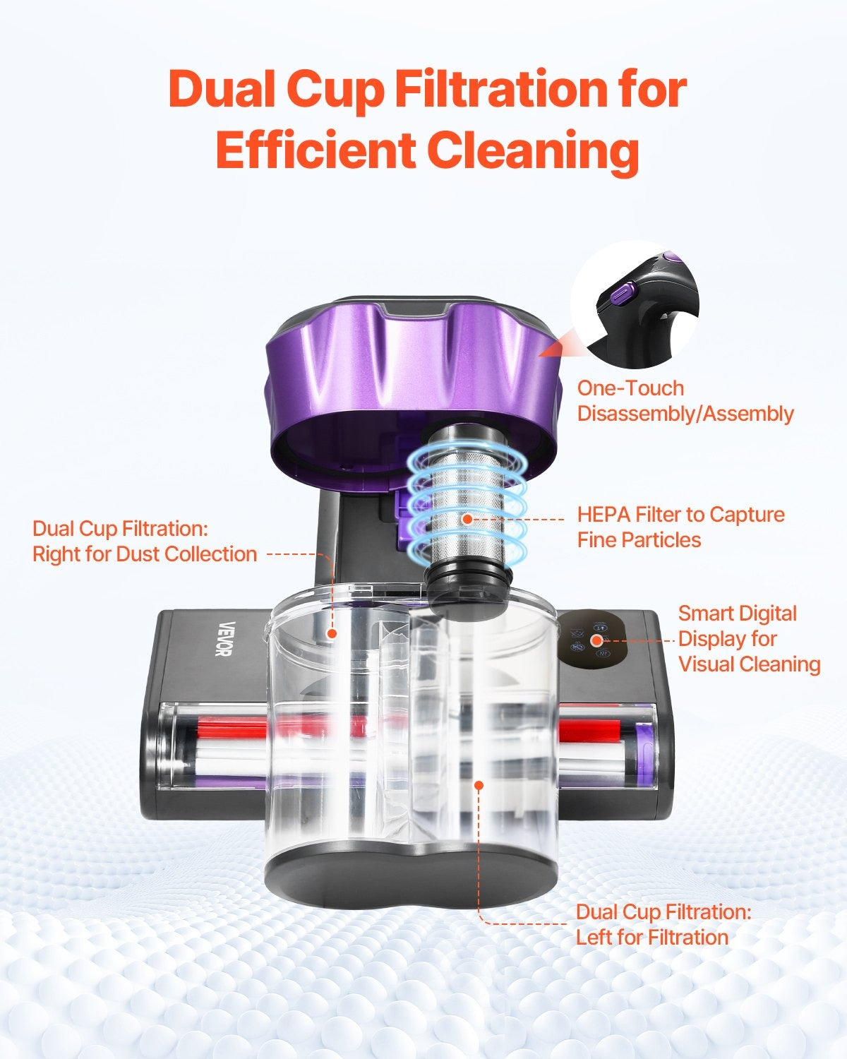 Mattress Vacuum Cleaner 550W with HEPA, Heating & Dual Dust Bin