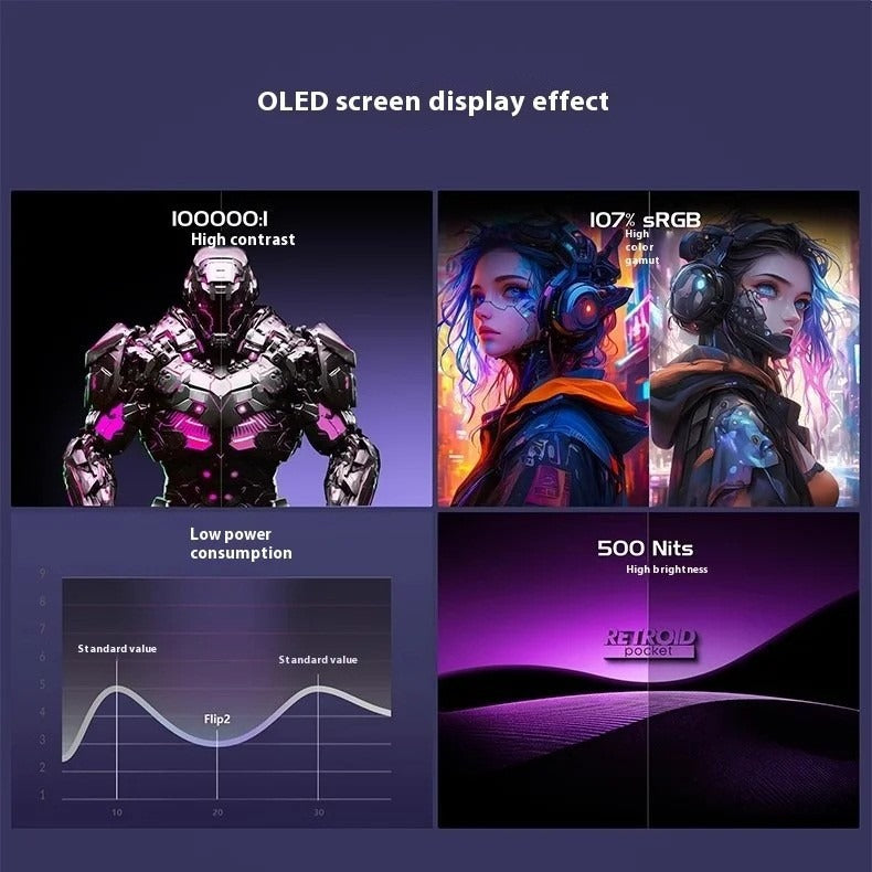 Retroid Pocket Flip2 SD865 OLED Handheld Game Console