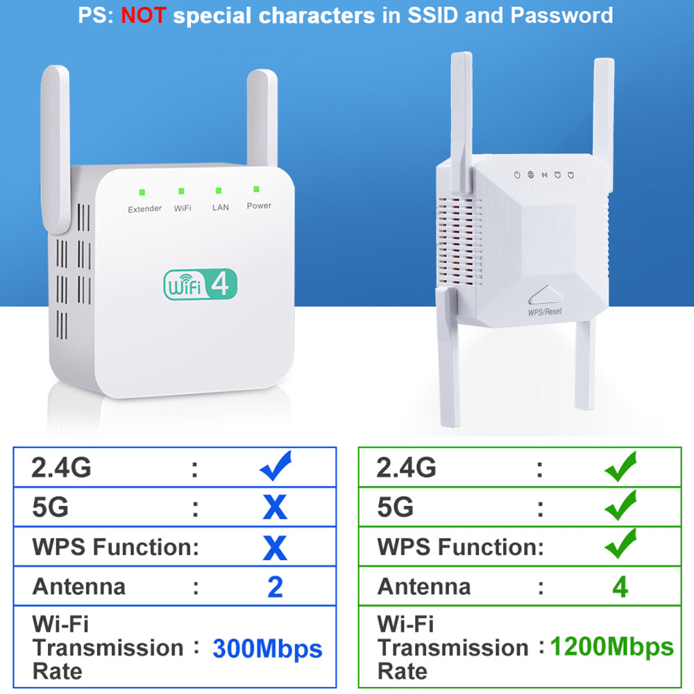 Wiflyer 4G LTE Wifi Router 300Mbps Unlocked with Antennas