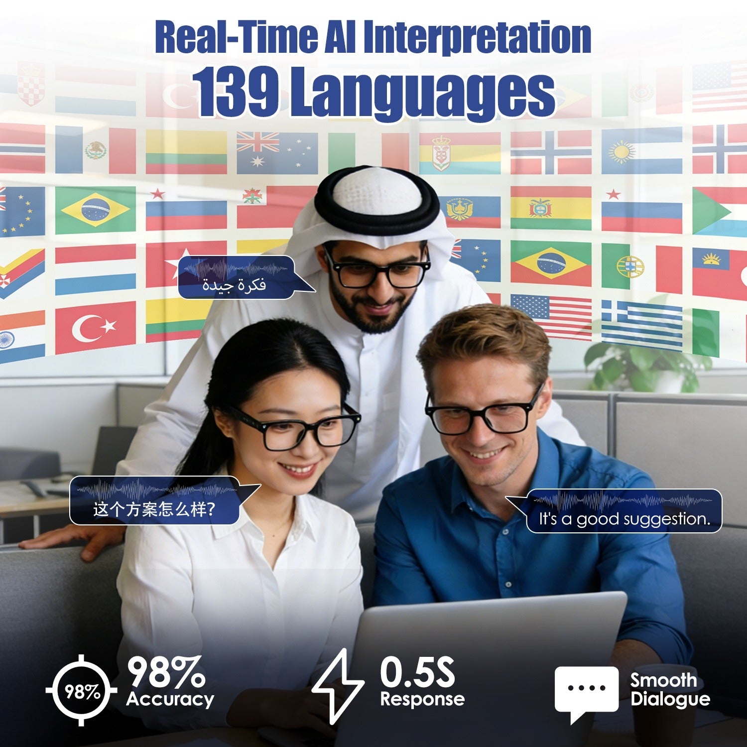 AI Smart Translation Glasses with Camera