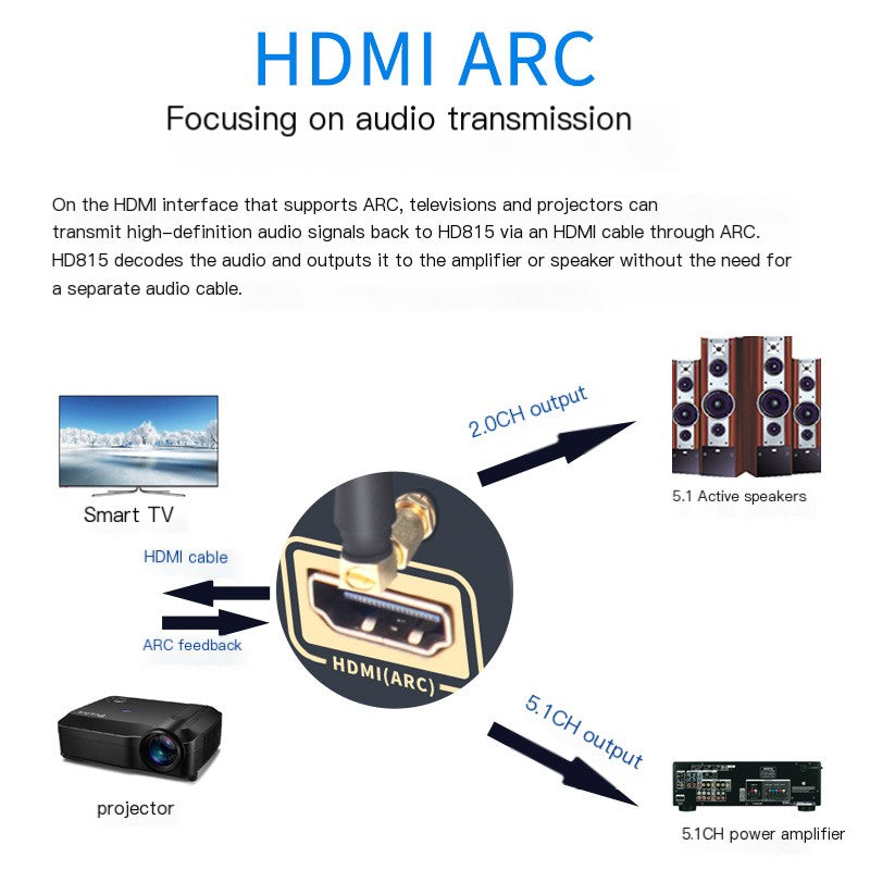 DTS Dolby 5.1 Audio Decoder with HDMI and Bluetooth