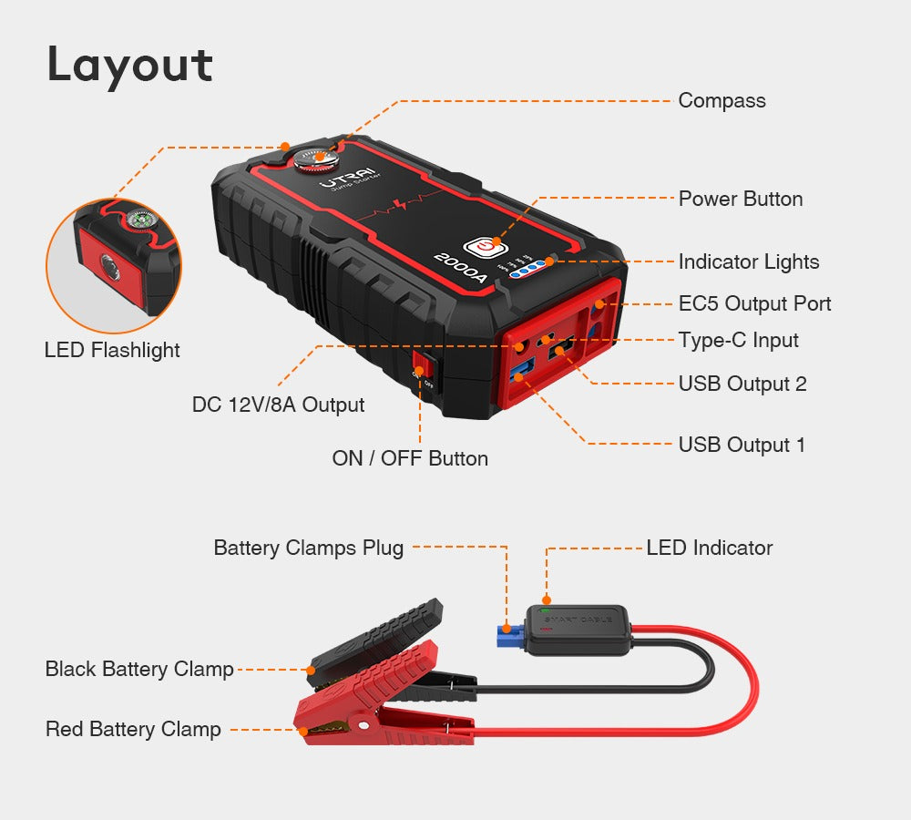 Car Battery Jump Starter 12V Portable Power Bank